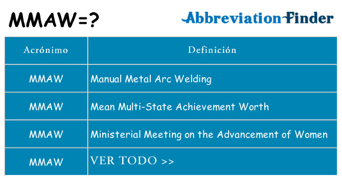 ¿Qué quiere decir mmaw