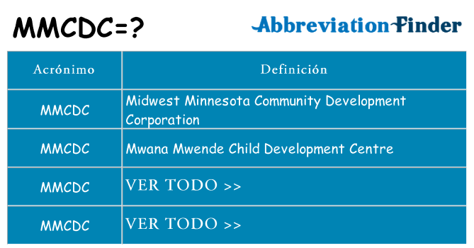 ¿Qué quiere decir mmcdc