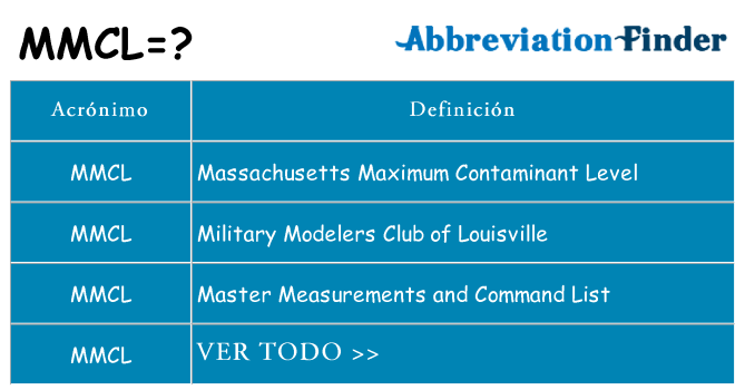 ¿Qué quiere decir mmcl