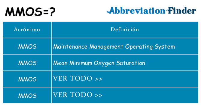 ¿Qué quiere decir mmos