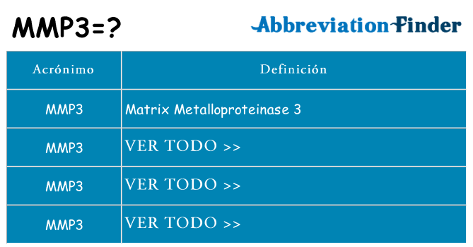 ¿Qué quiere decir mmp3