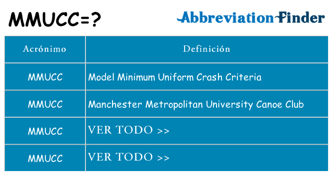 ¿Qué quiere decir mmucc