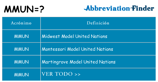 ¿Qué quiere decir mmun