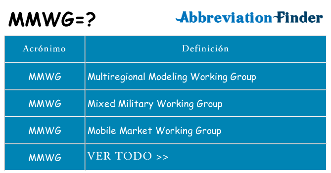 ¿Qué quiere decir mmwg