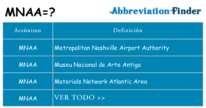 ¿Qué quiere decir mnaa