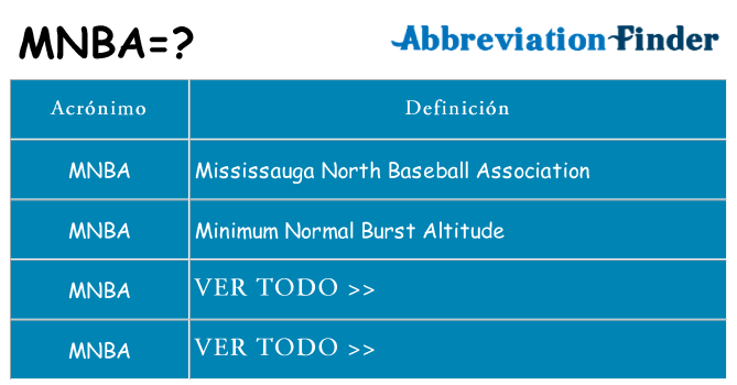 ¿Qué quiere decir mnba