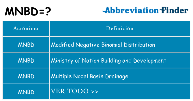¿Qué quiere decir mnbd