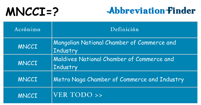 ¿Qué quiere decir mncci