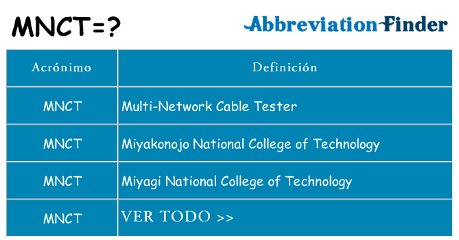 ¿Qué quiere decir mnct