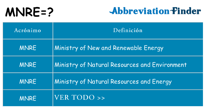 ¿Qué quiere decir mnre