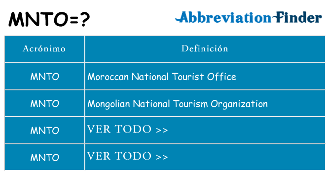 ¿Qué quiere decir mnto