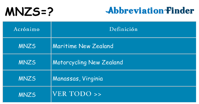 ¿Qué quiere decir mnzs