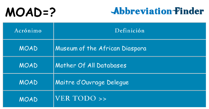 ¿Qué quiere decir moad