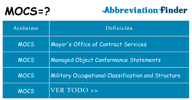 ¿Qué quiere decir mocs