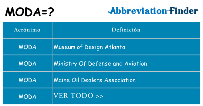 ¿Qué quiere decir moda