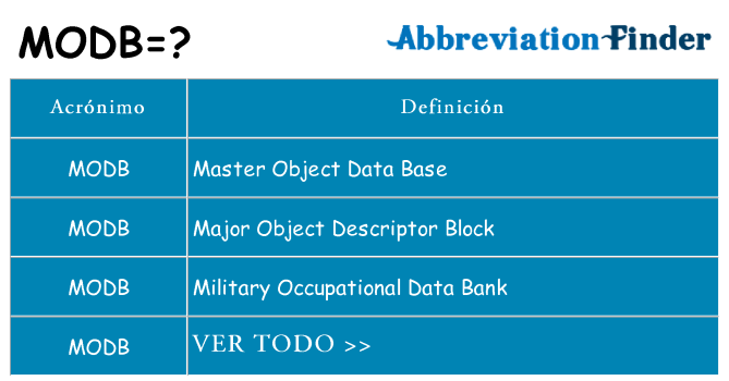 ¿Qué quiere decir modb