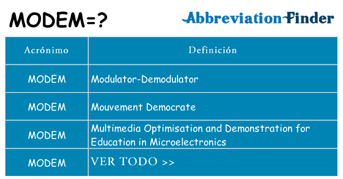 ¿Qué quiere decir modem
