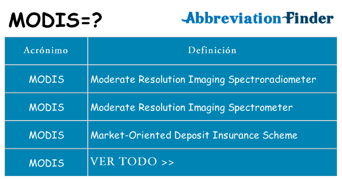 ¿Qué quiere decir modis