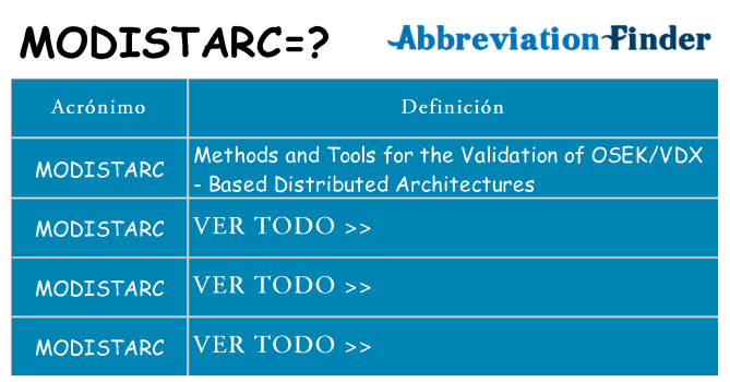 ¿Qué quiere decir modistarc