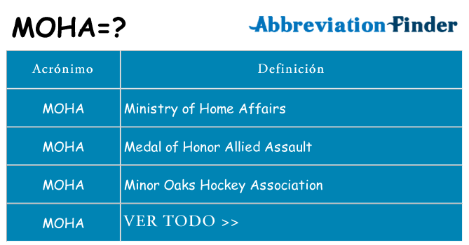 ¿Qué quiere decir moha