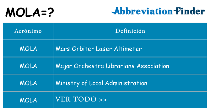 ¿Qué quiere decir mola