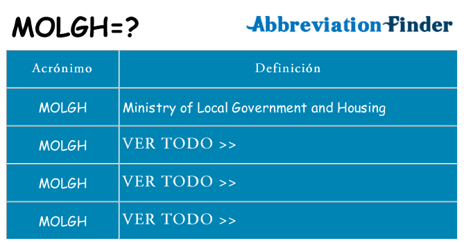 ¿Qué quiere decir molgh