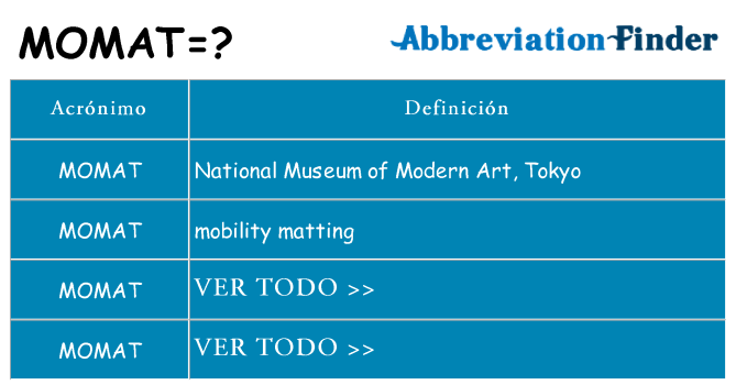 ¿Qué quiere decir momat