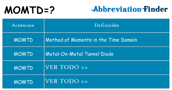 ¿Qué quiere decir momtd