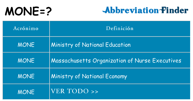 ¿Qué quiere decir mone