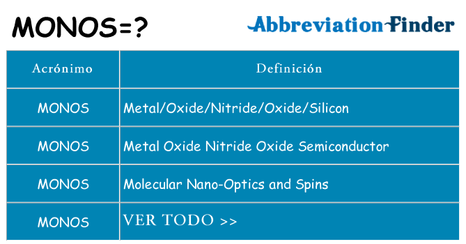 ¿Qué quiere decir monos