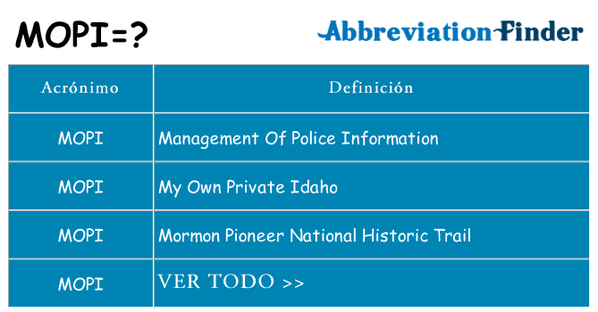 ¿Qué quiere decir mopi