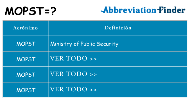 ¿Qué quiere decir mopst