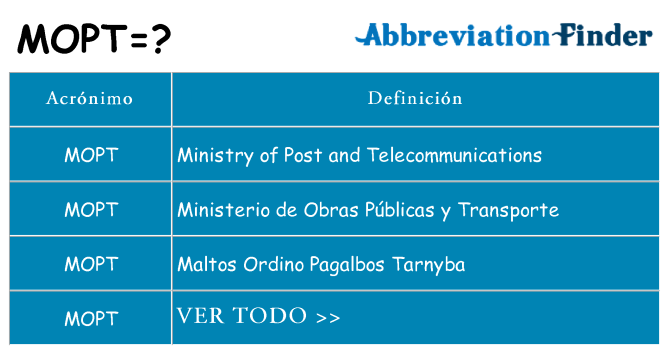 ¿Qué quiere decir mopt