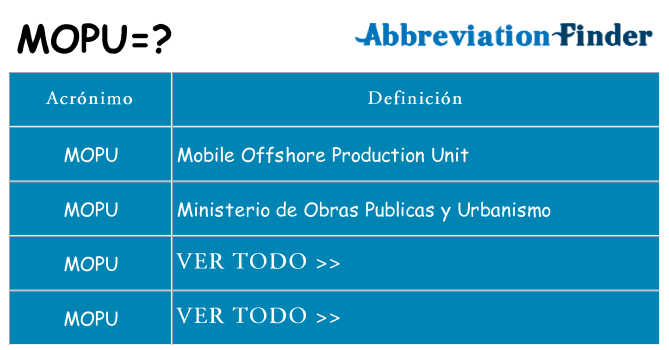 ¿Qué quiere decir mopu