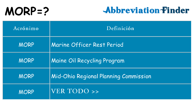 ¿Qué quiere decir morp