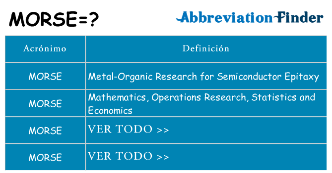 ¿Qué quiere decir morse