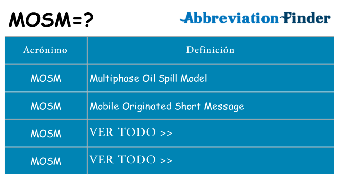 ¿Qué quiere decir mosm