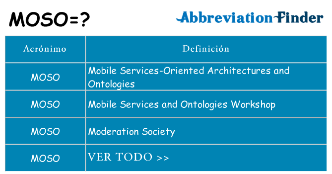 ¿Qué quiere decir moso