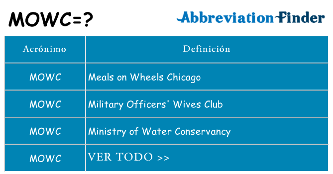 ¿Qué quiere decir mowc