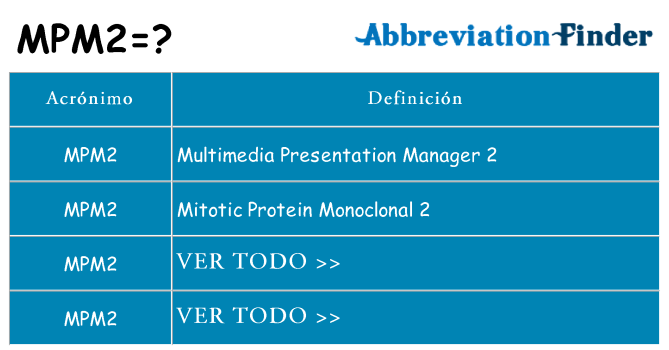 ¿Qué quiere decir mpm2