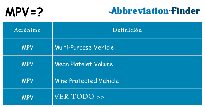 ¿Qué quiere decir mpv