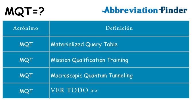 ¿Qué quiere decir mqt