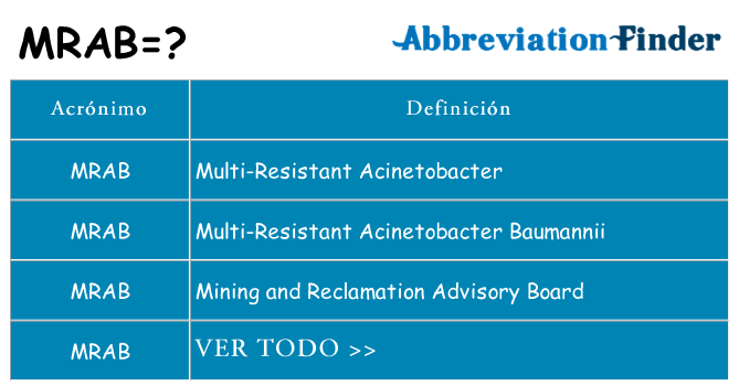 ¿Qué quiere decir mrab