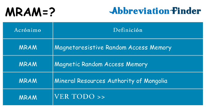 ¿Qué quiere decir mram