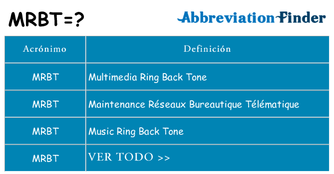 ¿Qué quiere decir mrbt