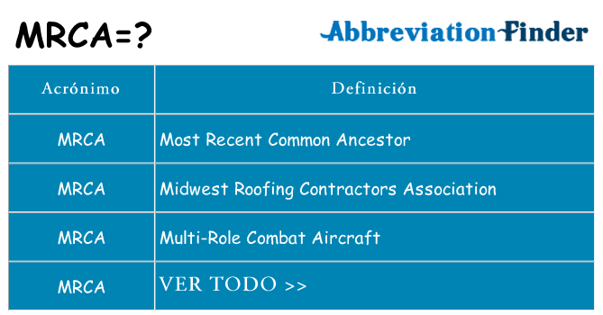¿Qué quiere decir mrca