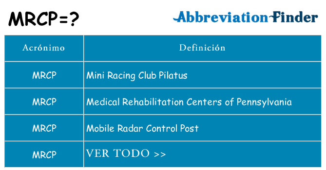 ¿Qué quiere decir mrcp