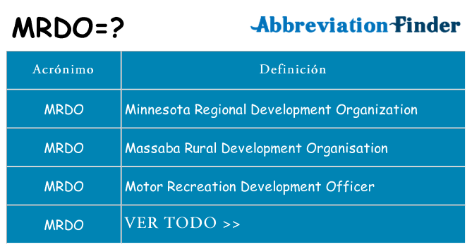 ¿Qué quiere decir mrdo