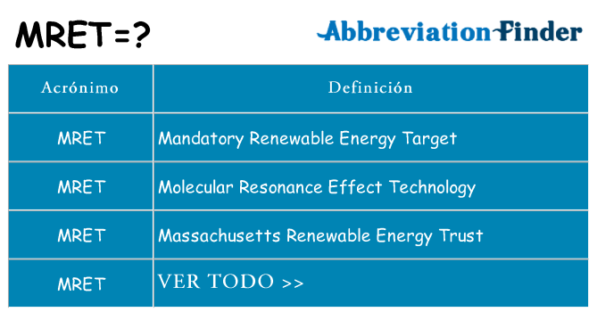 ¿Qué quiere decir mret