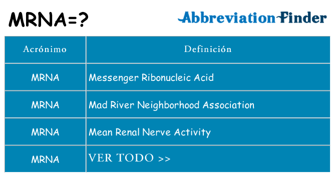 ¿Qué quiere decir mrna